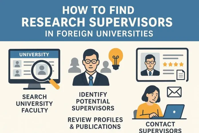 How to find research supervisors in foreign universities