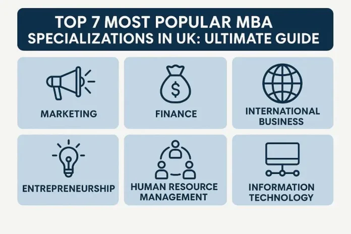 MBA specialization