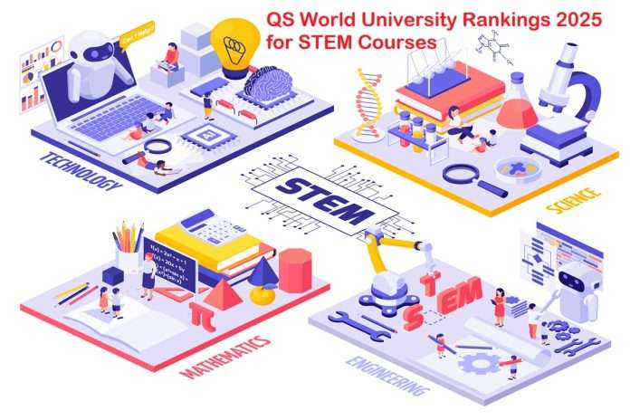 QS World University Rankings 2025 for STEM Courses in UK