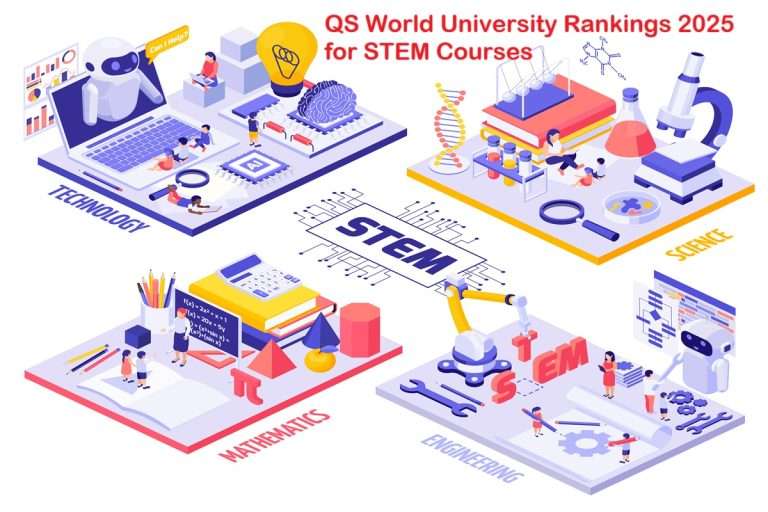 QS World University Rankings 2025 for STEM Courses in UK