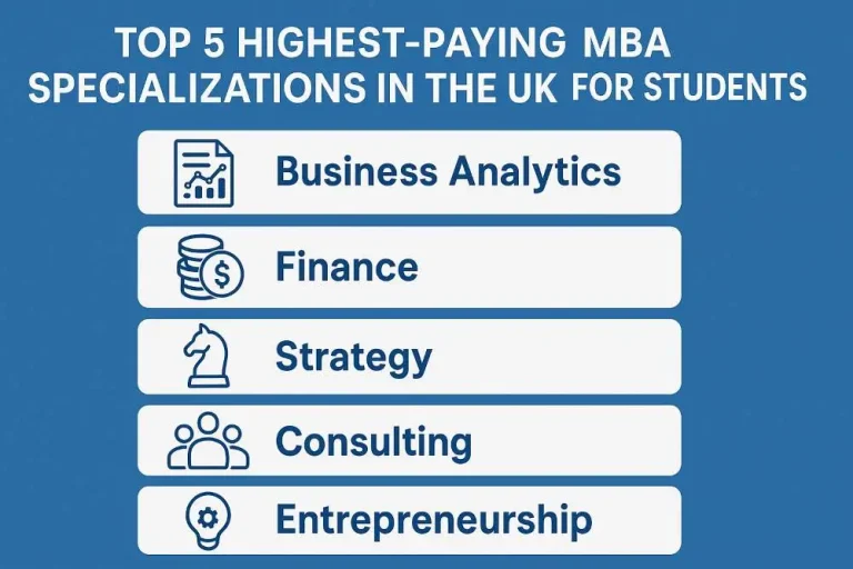 Top 5 Highest-Paying MBA Specializations in UK for Students