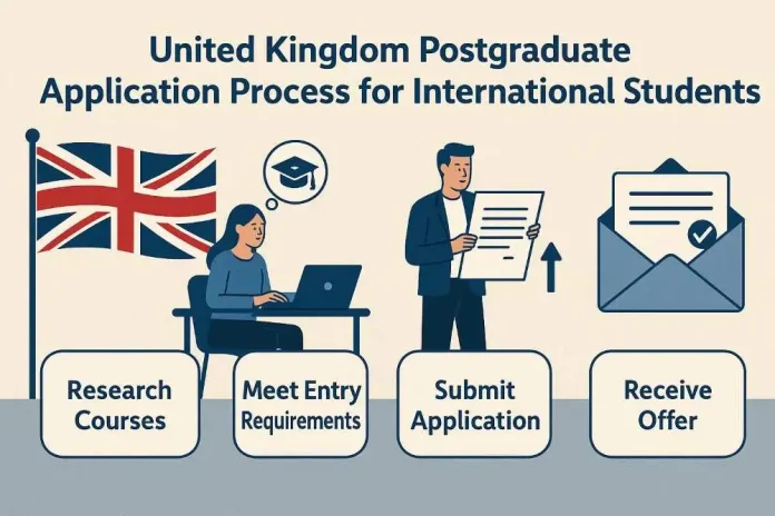 United Kingdom Postgraduate Application Process for International Students
