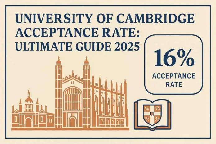 University of Cambridge Acceptance Rate - Ultimate Guide 2025