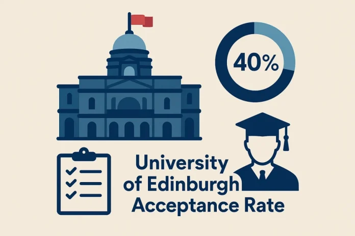 university of edinburgh acceptance rate