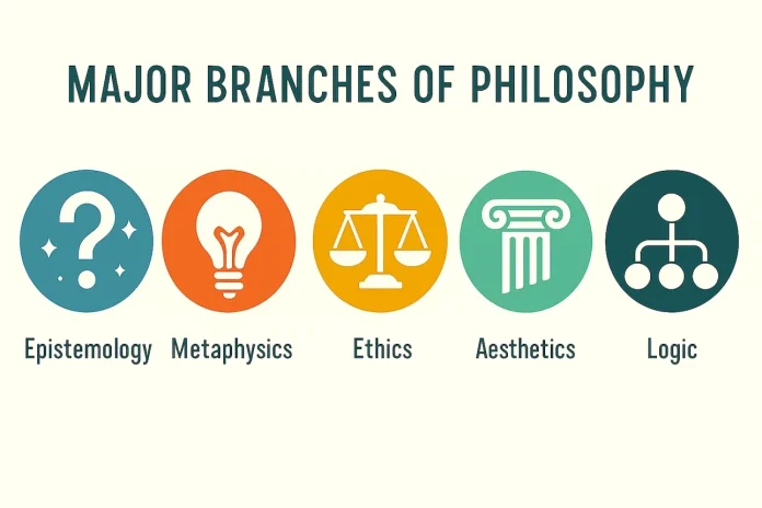 Major Branches of Philosophy